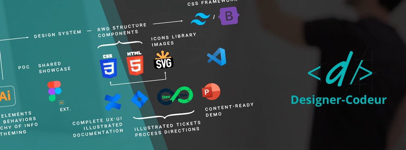 Designer Codeur
